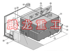 指接板烘干設備、指接板干燥設備、指接板烘干機、指接板干燥機、木工板烘干設備、木工板干燥設備...